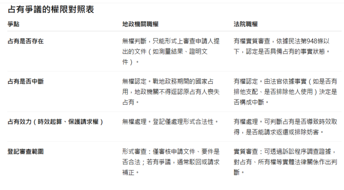 請另存圖片檢視原尺寸圖檔